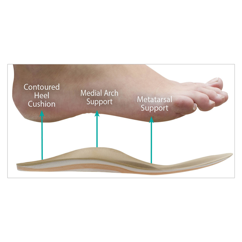 Hapad Insoles diagram